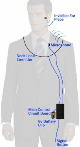 Avi's Invisible Headphones for Boring Meetings - Image 4